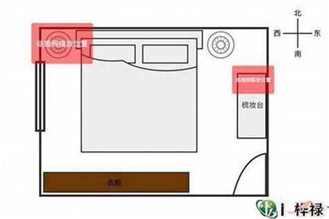 房间风水床位|卧室床摆放的风水讲究 – 床头怎么摆放风水好